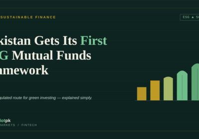 SECP logo with green finance icons representing Pakistan's new ESG mutual funds framework