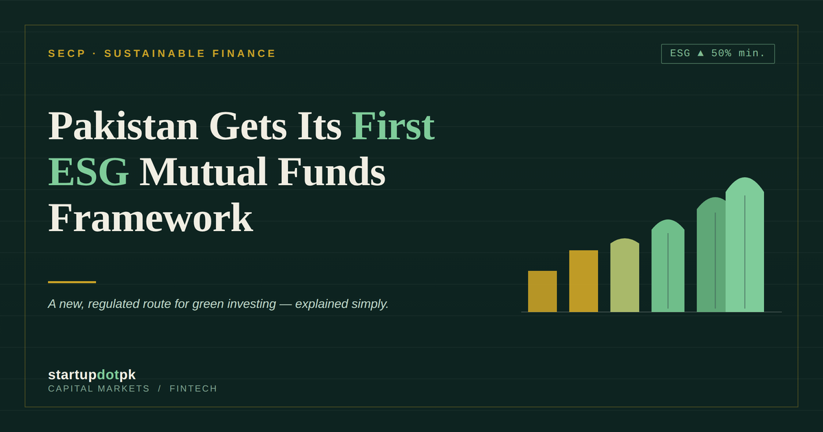 SECP logo with green finance icons representing Pakistan's new ESG mutual funds framework